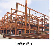 型鋼都有什么類型的？
